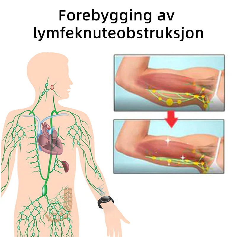 🤖GFOUK™ Ultralyd Fettknusende og Avgiftende Armbånd (🔥SISTE DAG 70% AVSLAG)