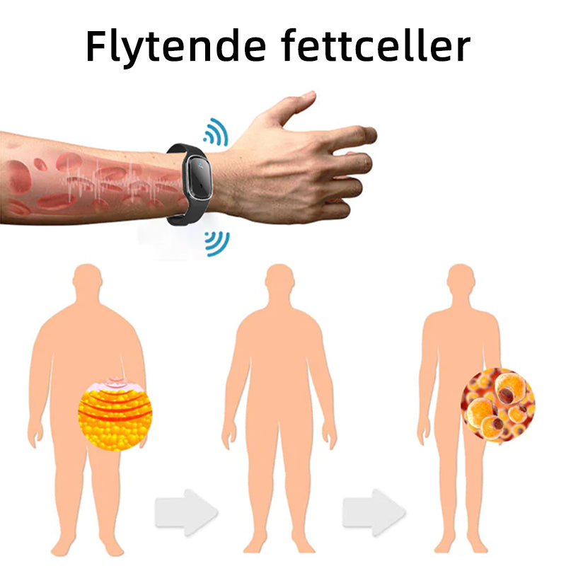 🤖GFOUK™ Ultralyd Fettknusende og Avgiftende Armbånd (🔥SISTE DAG 70% AVSLAG)